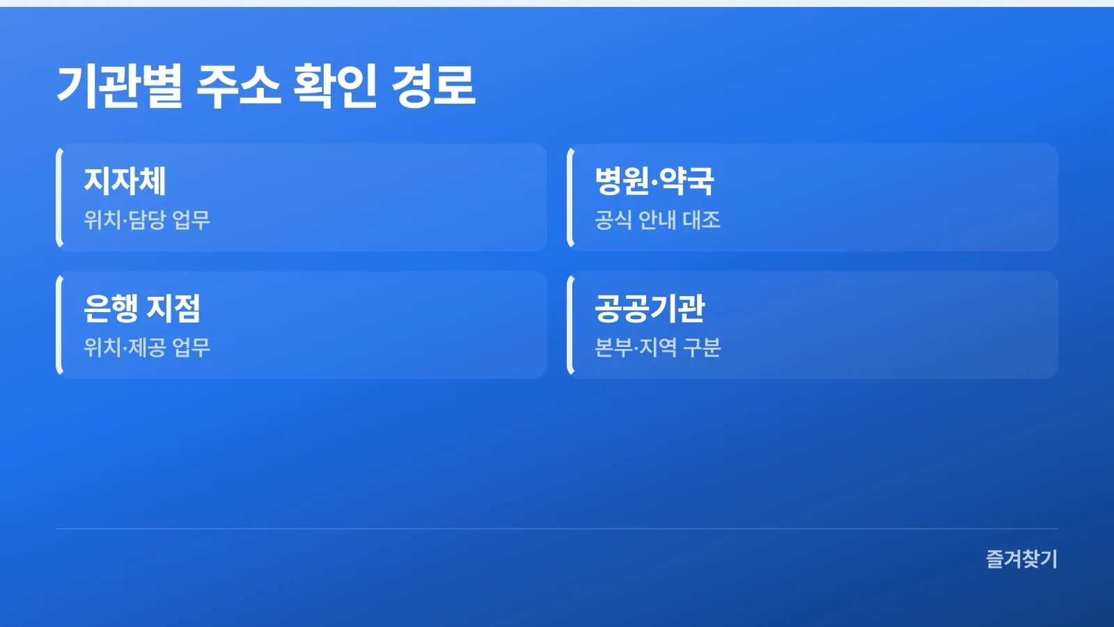 지자체·병원·은행·공공기관별 주소 확인 경로