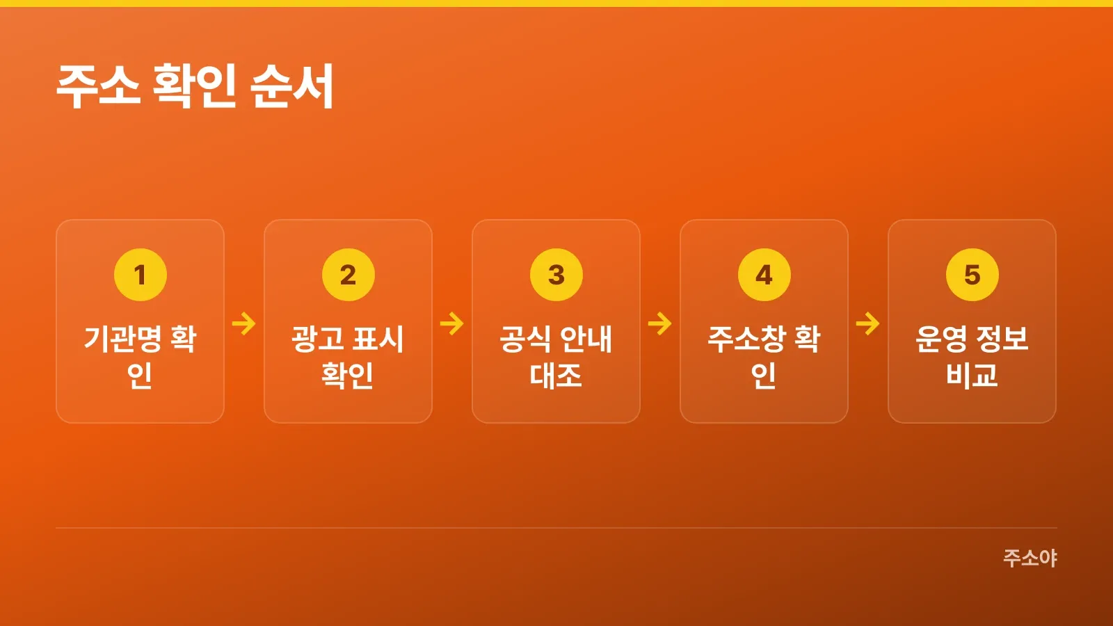 기관명 검색부터 운영 정보 비교까지 주소 확인 순서