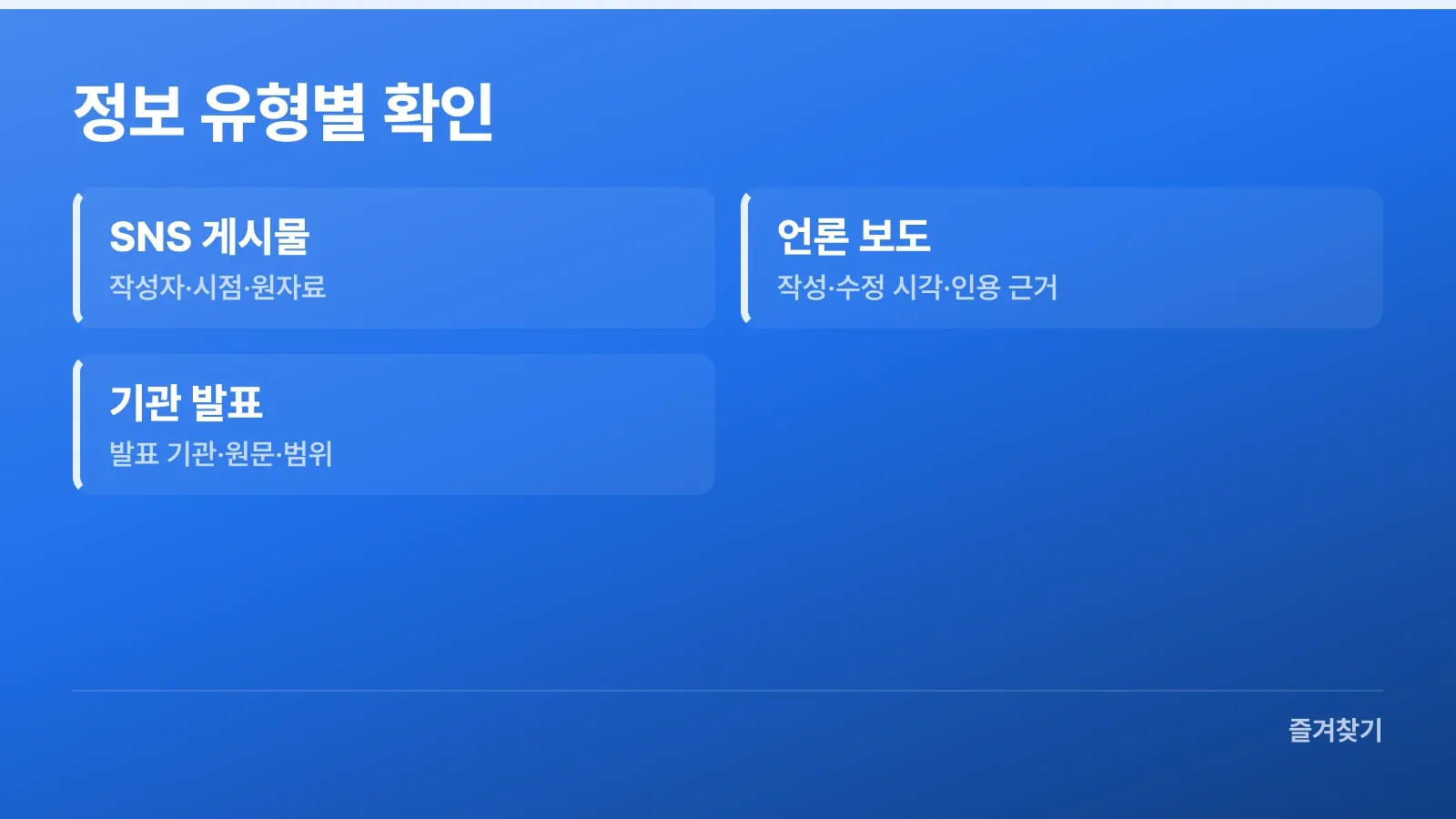 SNS 게시물과 언론 보도, 기관 발표의 확인 항목